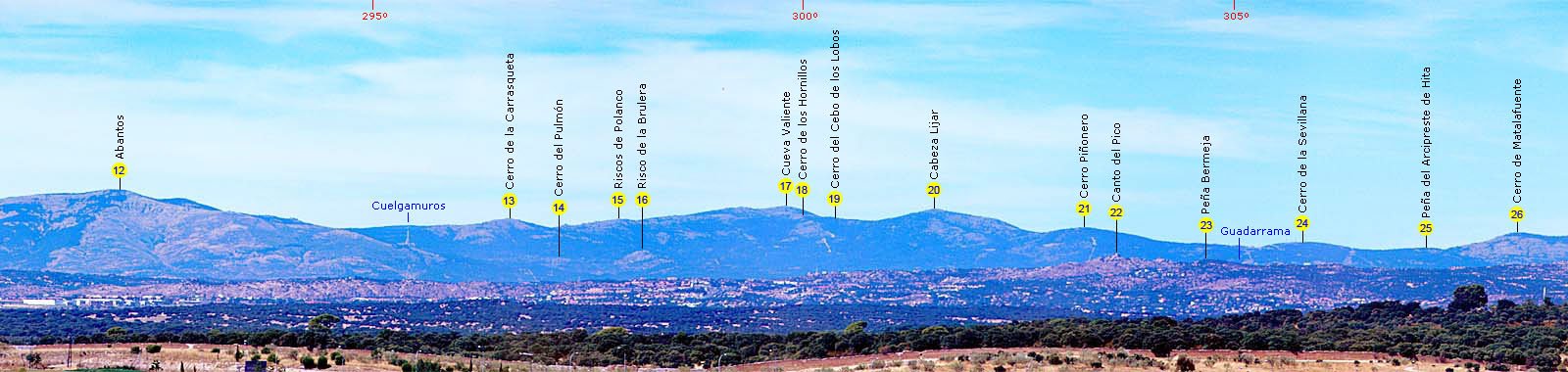 Sierra de Guadarrama - Parte 2