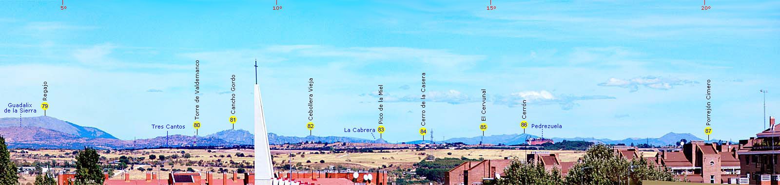 Sierra de Guadarrama - Parte 3